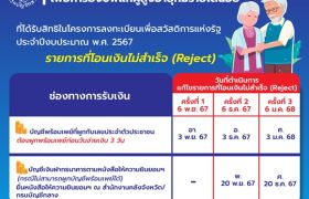 กรมบัญชีกลางแจง แนวทางการจ่ายเงินสงเคราะห์เพื่อการยังชีพแก่ผู้สูงอายุที่มีรายได้น้อย ที่ได้รับสิทธิในโครงการลงทะเบียนเพื่อสวัสดิการแห่งรัฐ ปี 65