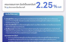กนง.มติเป็นเอกฉันท์ให้คงอัตราดอกเบี้ยนโยบายไว้ที่ร้อยละ 2.25 ต่อปี