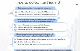 กรมสรรพากร เชิญชวนผู้ประกอบการ ยื่นแบบแสดงรายการภาษี ภ.ง.ด. 90/91 ผ่านระบบ D-MyTax (Digital MyTax) พร้อมย้ำเตือนภัยมิจฉาชีพ