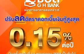 ธอส.ประกาศลดอัตราดอกเบี้ยเงินกู้สูงสุด 0.15% ต่อปี เพื่อลดภาระด้านที่อยู่อาศัยให้ลูกค้า และกระตุ้นภาคอสังหาริมทรัพย์ มีผลตั้งแต่ 14 พ.ค.2568 เป็นต้นไป