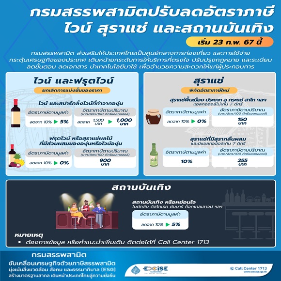 สรรพสามิตปรับลดอัตราภาษี ไวน์ สุราแช่ และสถานบริการ หวังกระตุ้นการท่องเที่ยวและใช้จ่าย มีผล 23 ก.พ.นี้