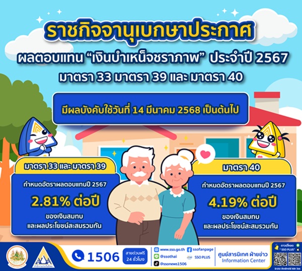 ประกันสังคม ประกาศจ่ายผลประโยชน์ตอบแทนเงินบำเหน็จชราภาพให้ผู้ประกันตน