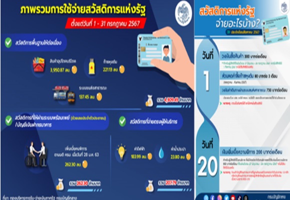 สวัสดิการแห่งรัฐ