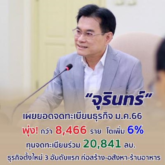 1 ยอดจดทะเบียน