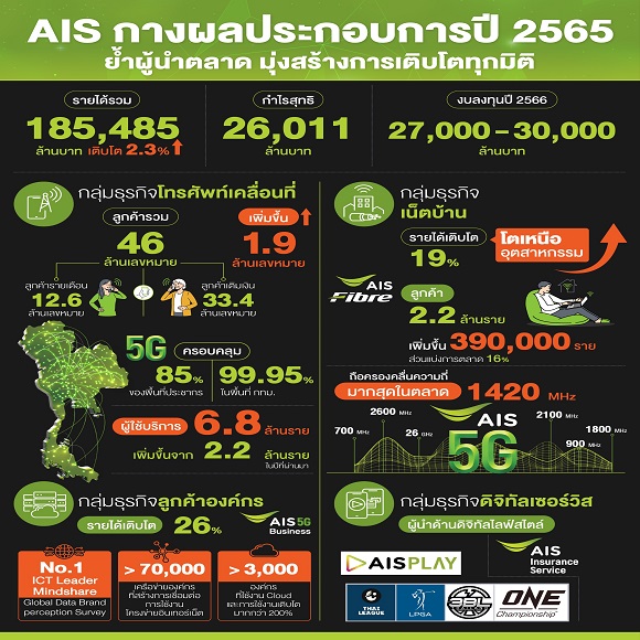 AIS 2022