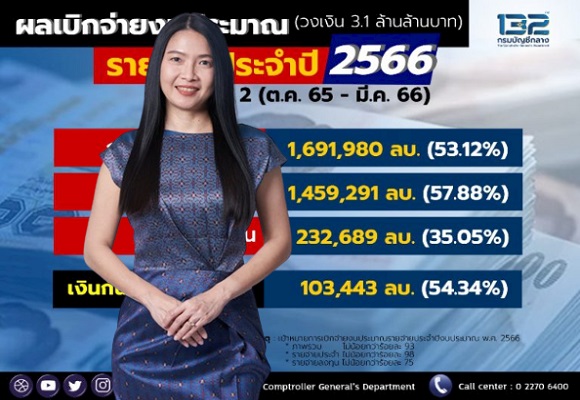 1 กุลยา ตันติเตมิท