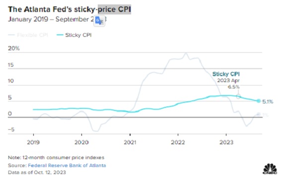 price CPI