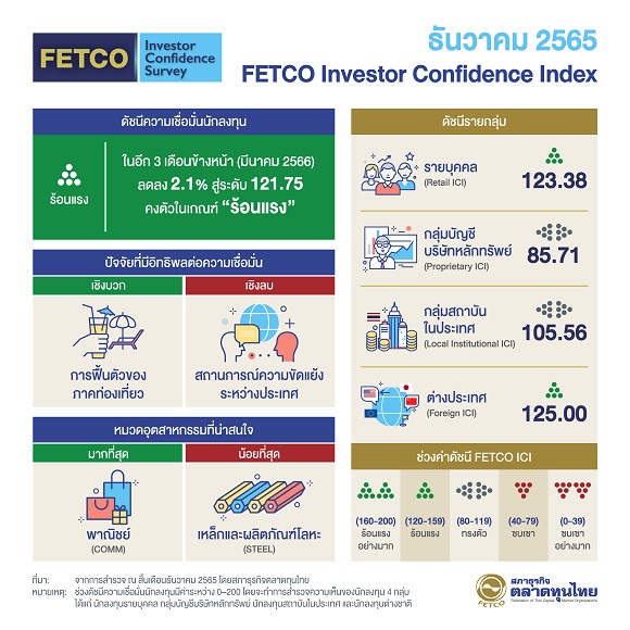 1176 FETCO