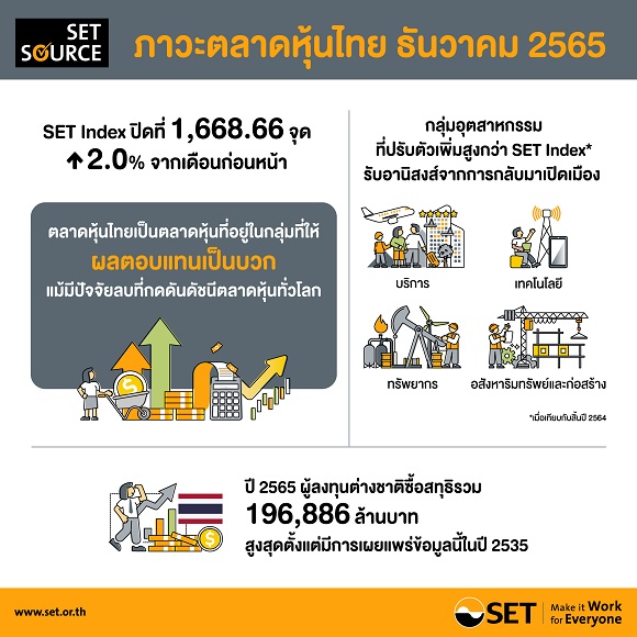 1195 SET info