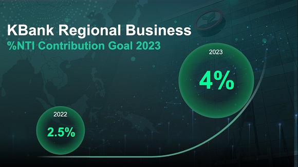 2773 KBank Goal2023