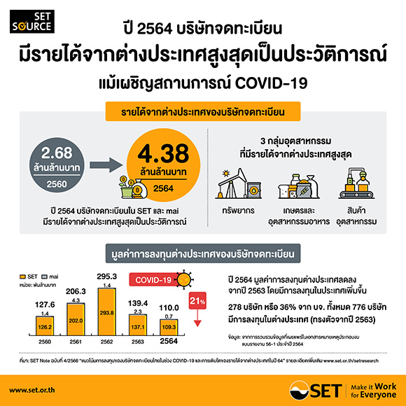 2819 SET Note4 info