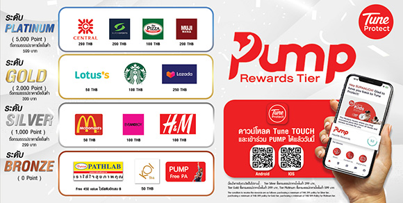 3019 Pump rewards