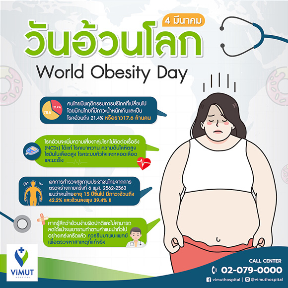 3387 World Obesity Day