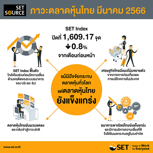 4258 SET info