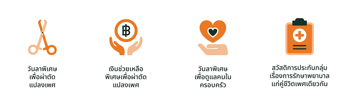 5438 FWD DEI Benefits