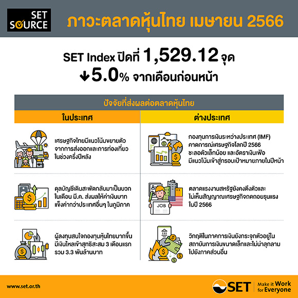 5491 SET info