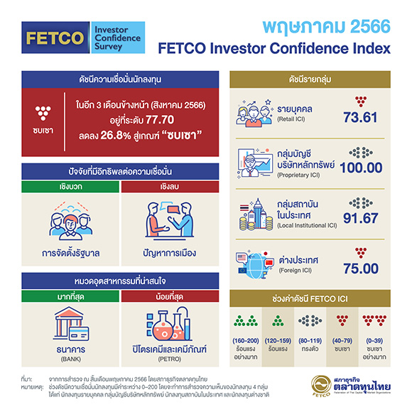 6185 FETCO