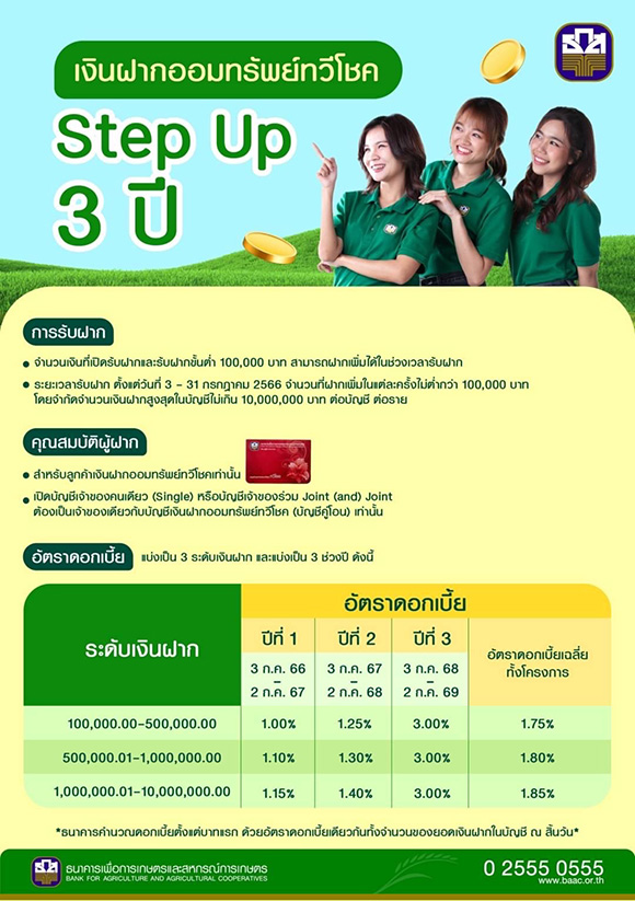 7056 BAAC ออมทรัพย์ทวีโชค 01