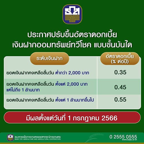 7225 BAAC