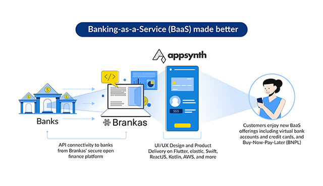7995 Brankas Appsynth diagram