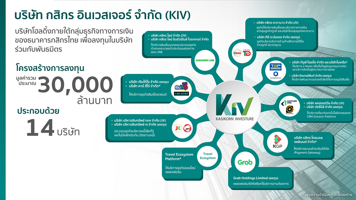 8035 KIV Structure