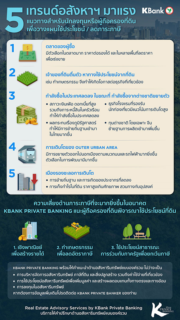 8860 KPB 5เทรนด์อสังหาฯ info