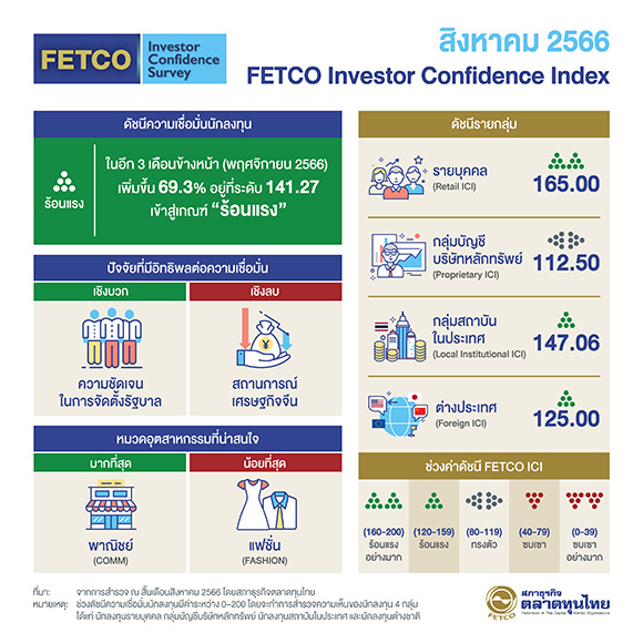 9148 FETCO
