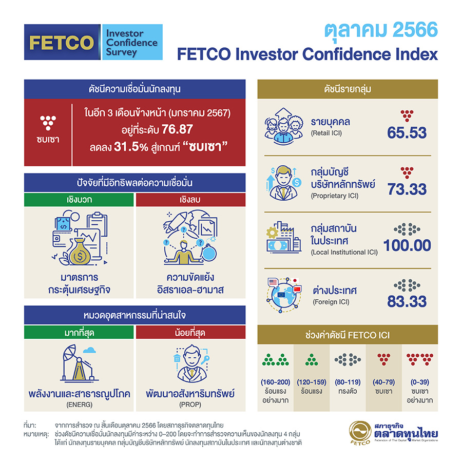 11343 FETCO