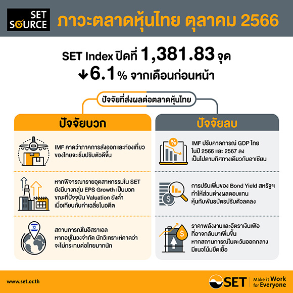 11419 SET