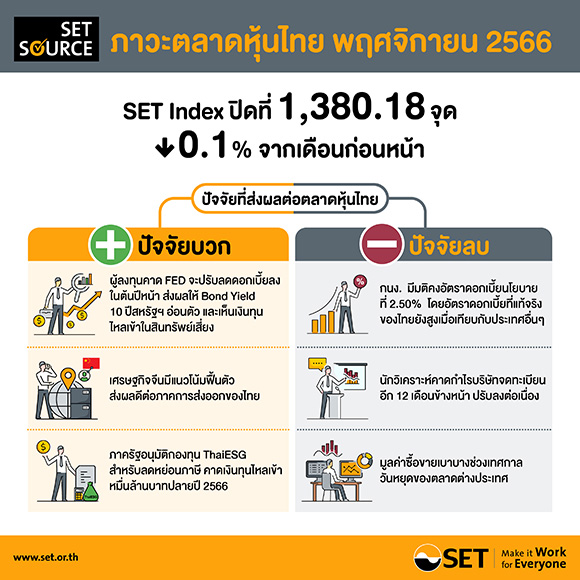 12315 SET