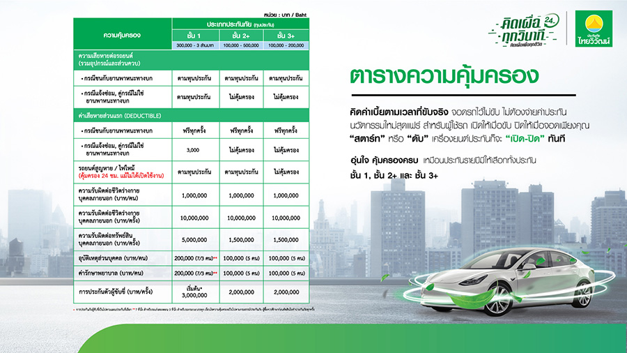 12386 TVI แผนความคุ้มครองประกันรถเปิดปิดEV