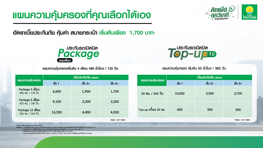 12386 TVI แผนประกันรถเปิดปิดEV