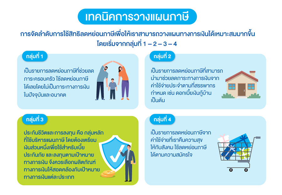 12582 BLA วางแผนลดหย่อนภาษี 02