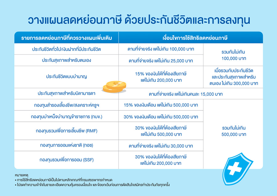 12582 BLA วางแผนลดหย่อนภาษี 03
