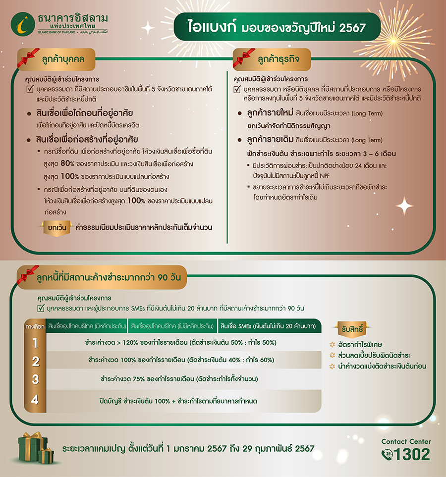 12833 iBank NY