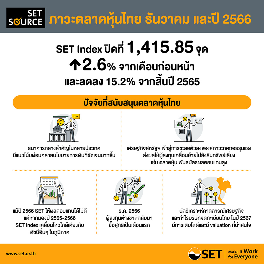 1270 SET Source