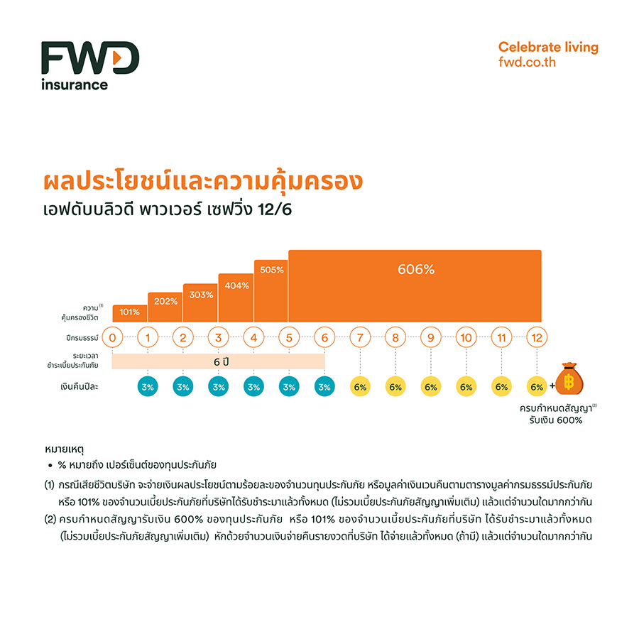 1471 FWD PowerSaving126