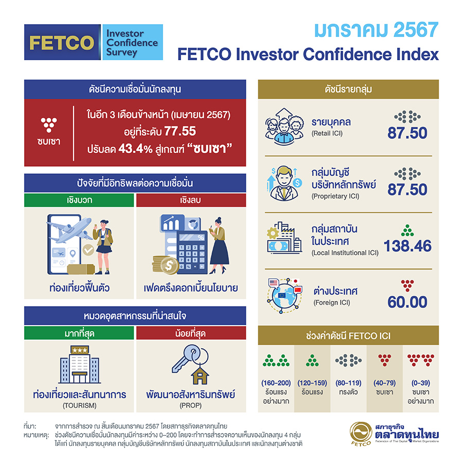 2186 FETCO Feb
