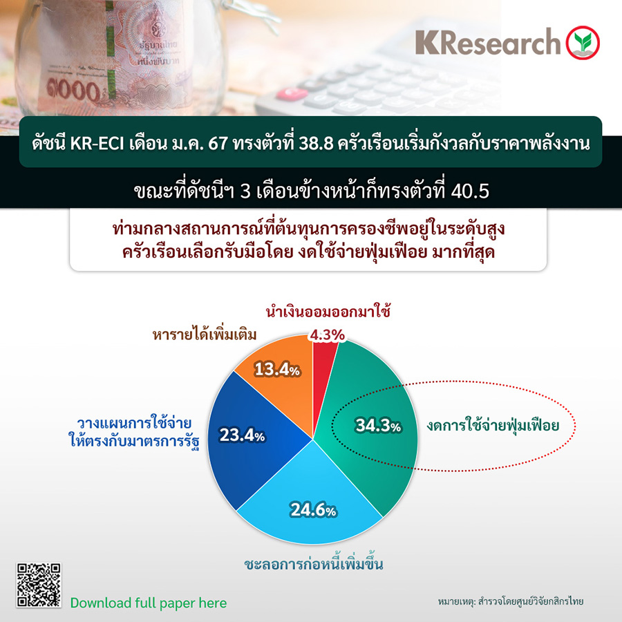 2219 KR ECI