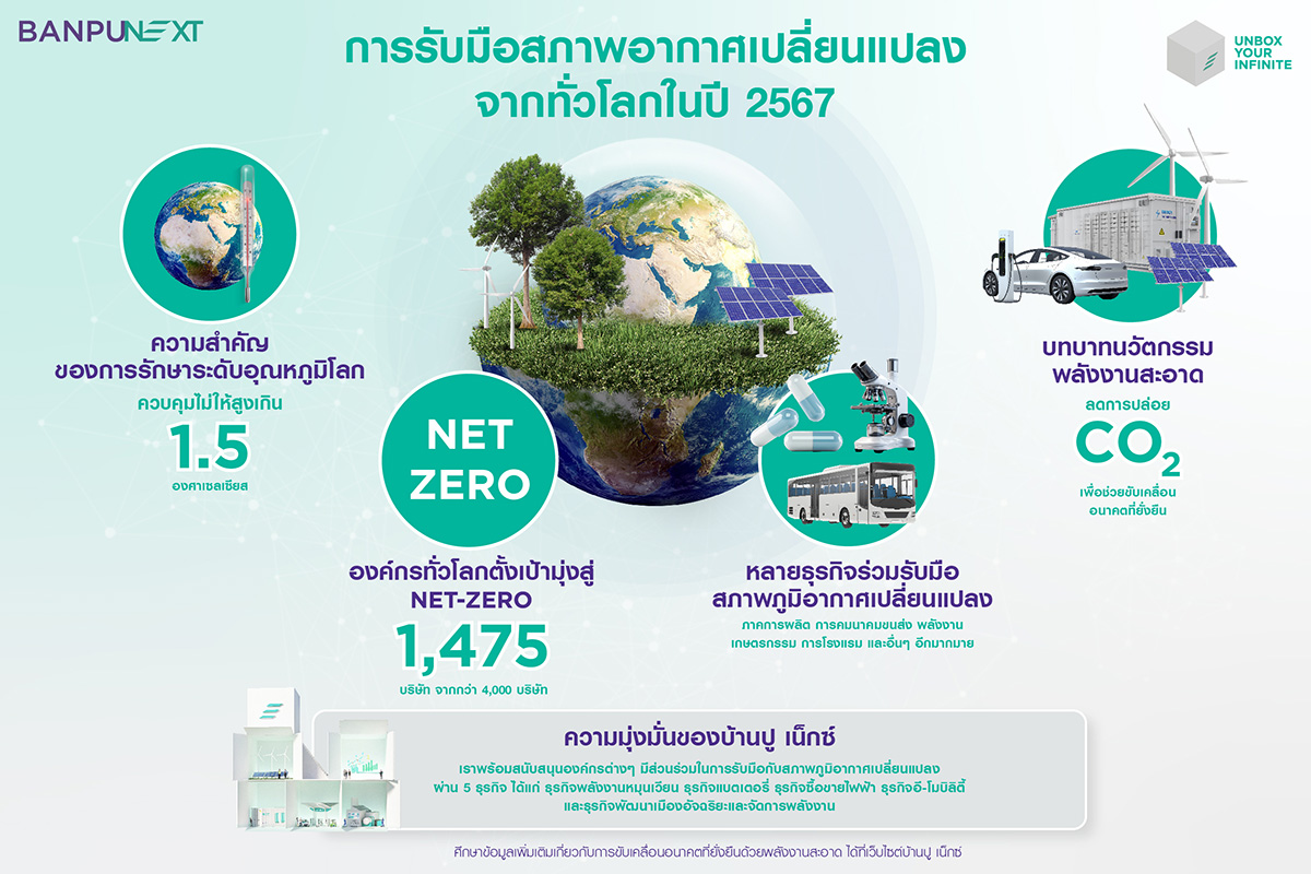 2592 BanpuNext Global Climate Actions2024