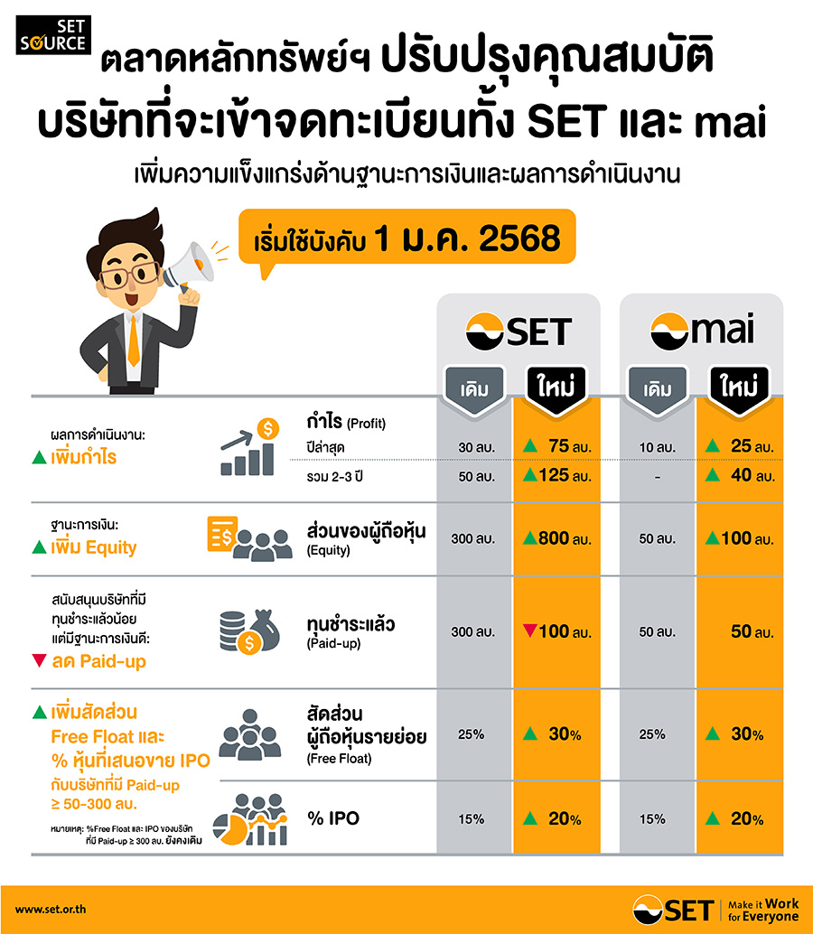 2668 SET MAI