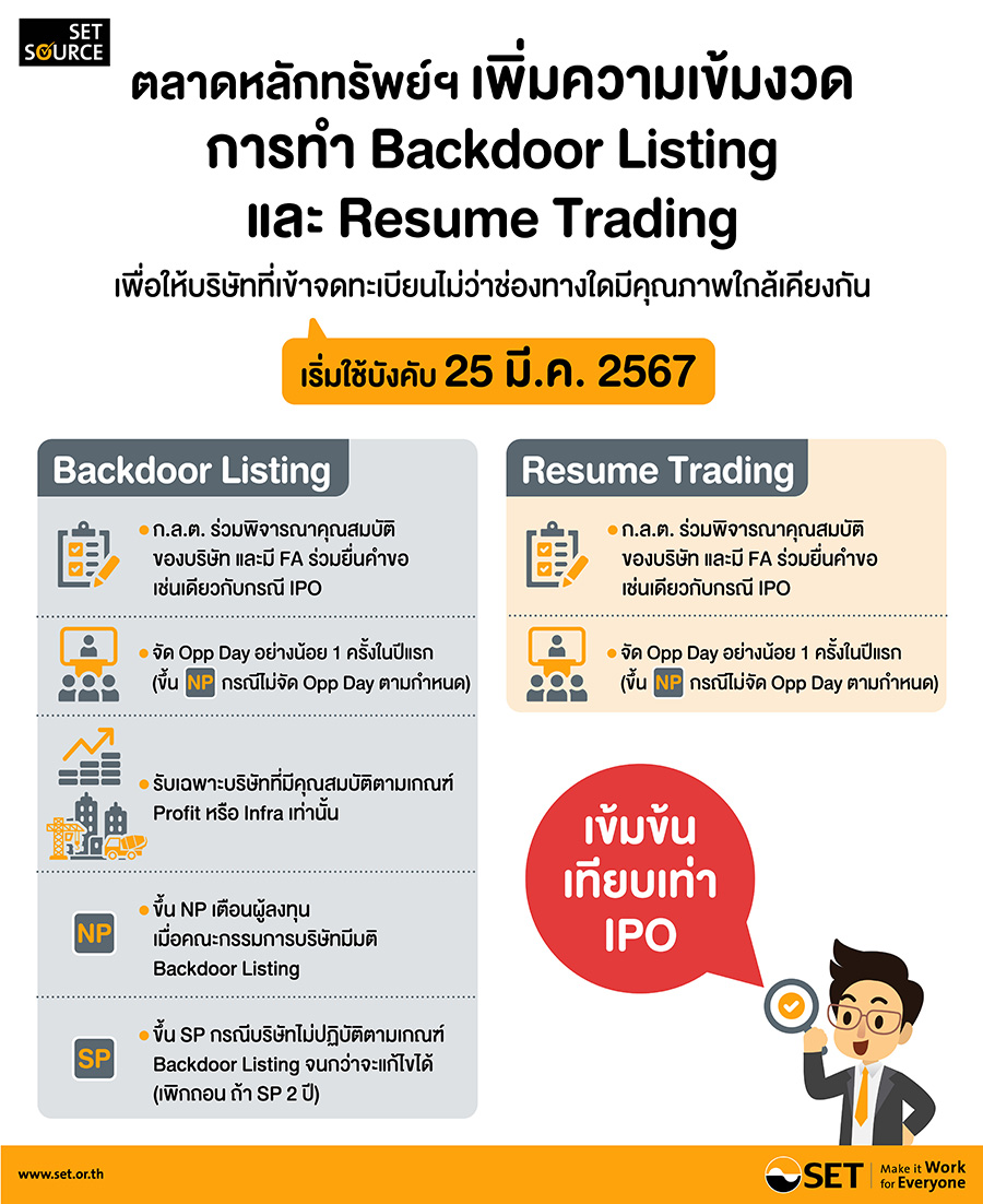 2668 SET Backdoor Listing Resume Trading
