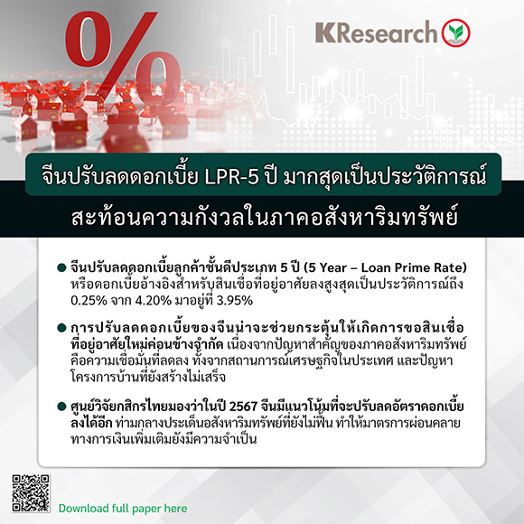 2858 KR China Interest LPR 5