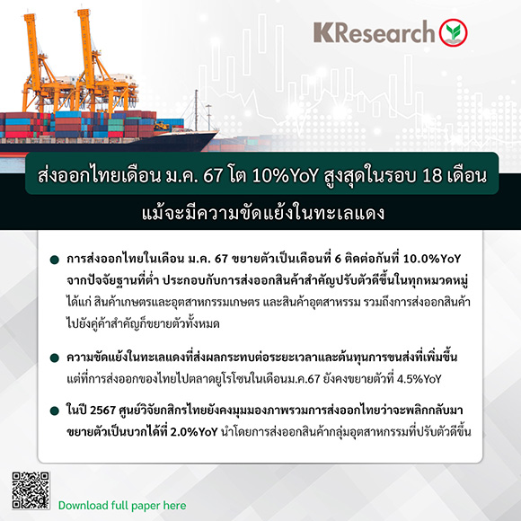 2859 KR THAILAND EXPORT