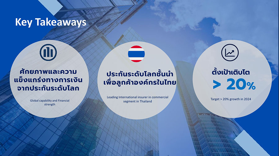 3390 AZ Commerial Thailand