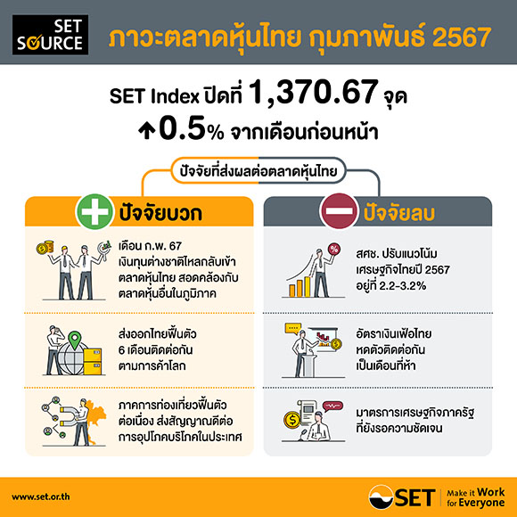 3420 SET