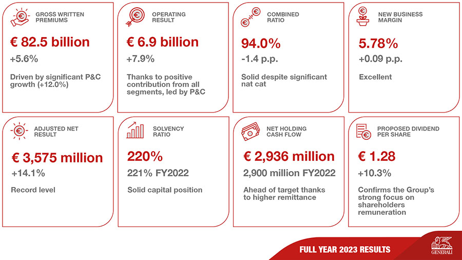 4044 Generali info