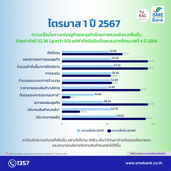4176 SMEDBank info02