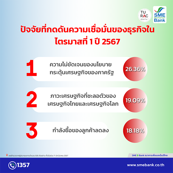 4176 SMEDBank info03