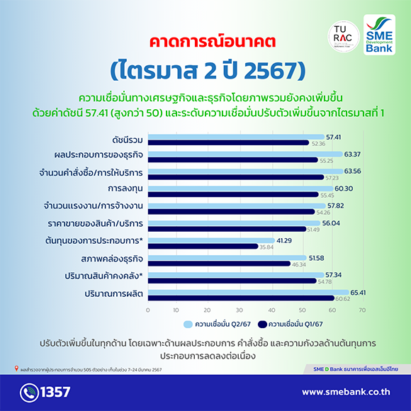 4176 SMEDBank info04